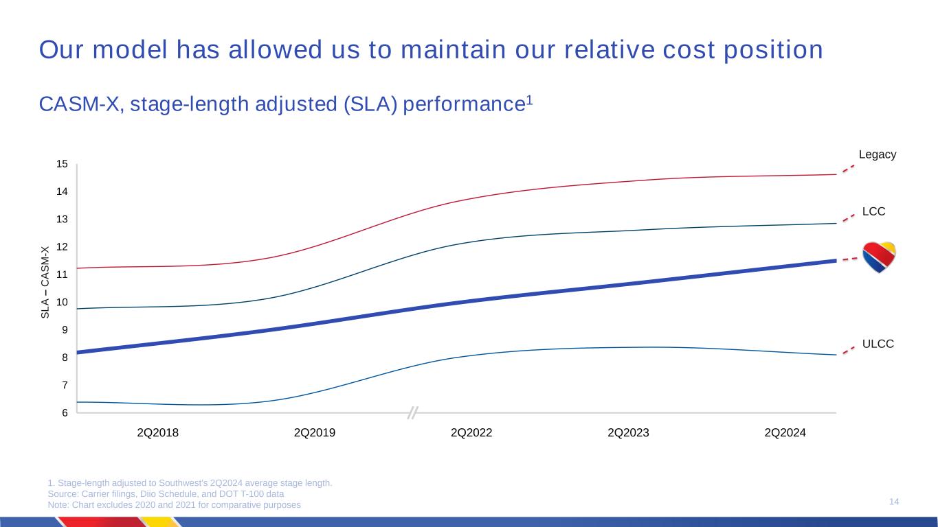 slide14
