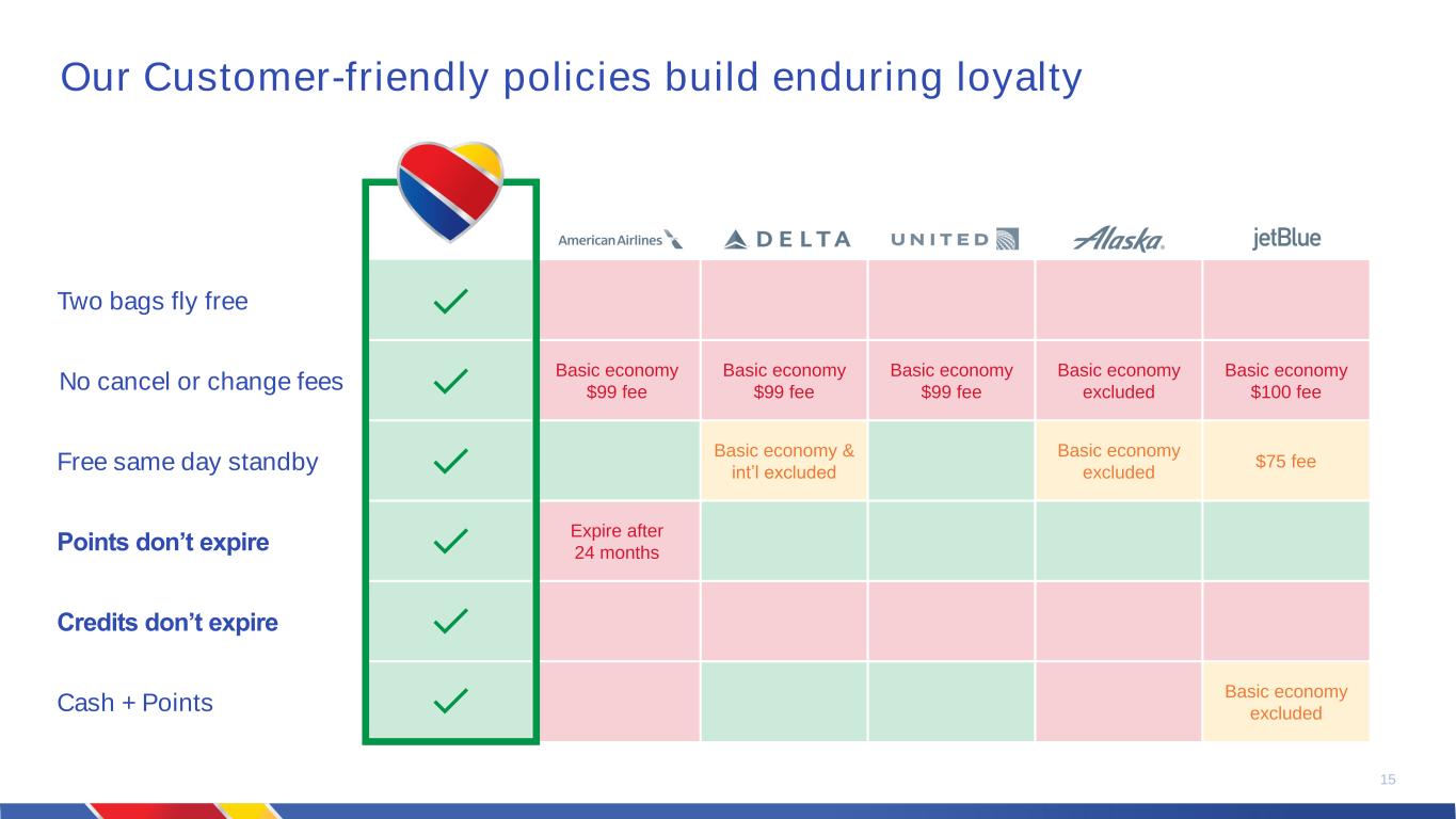 slide15