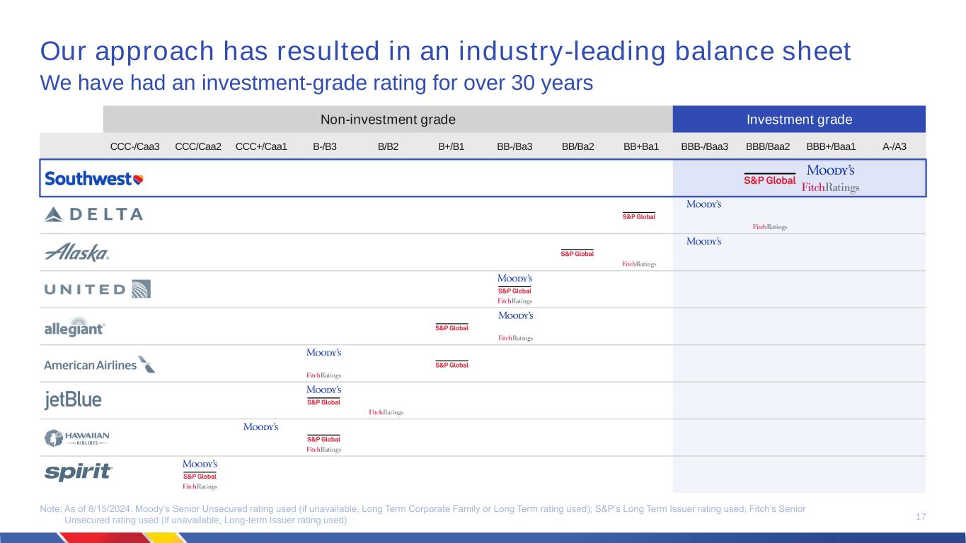 slide17