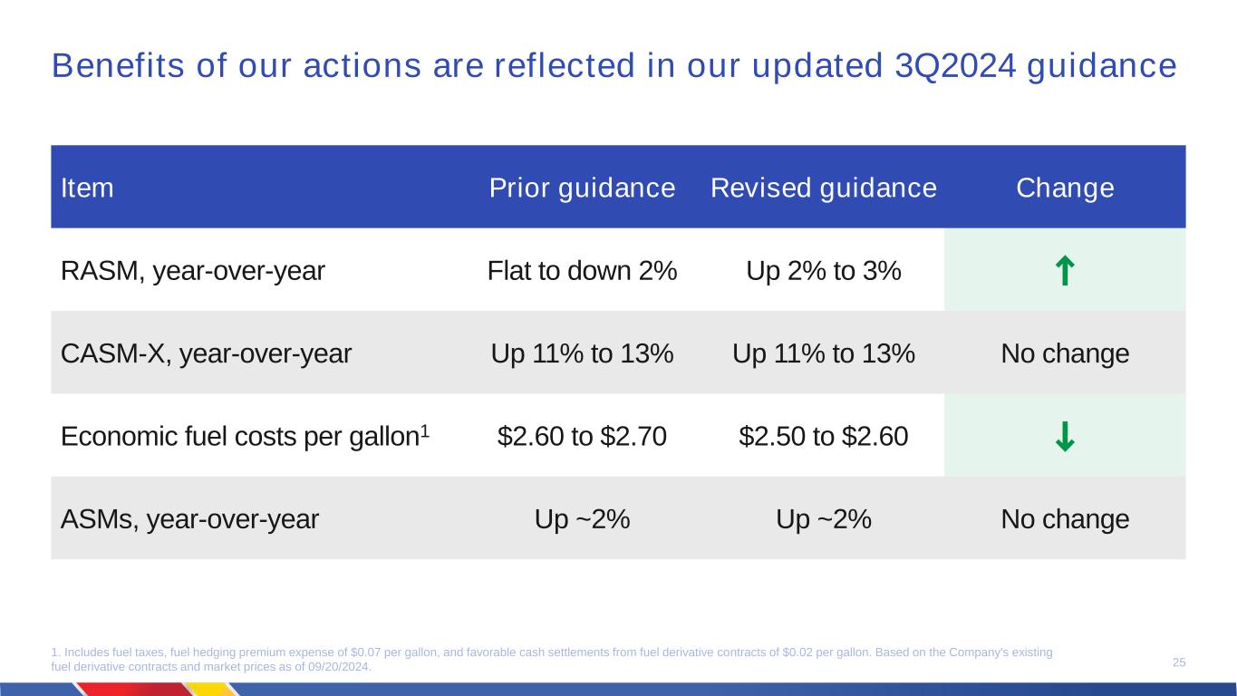slide25