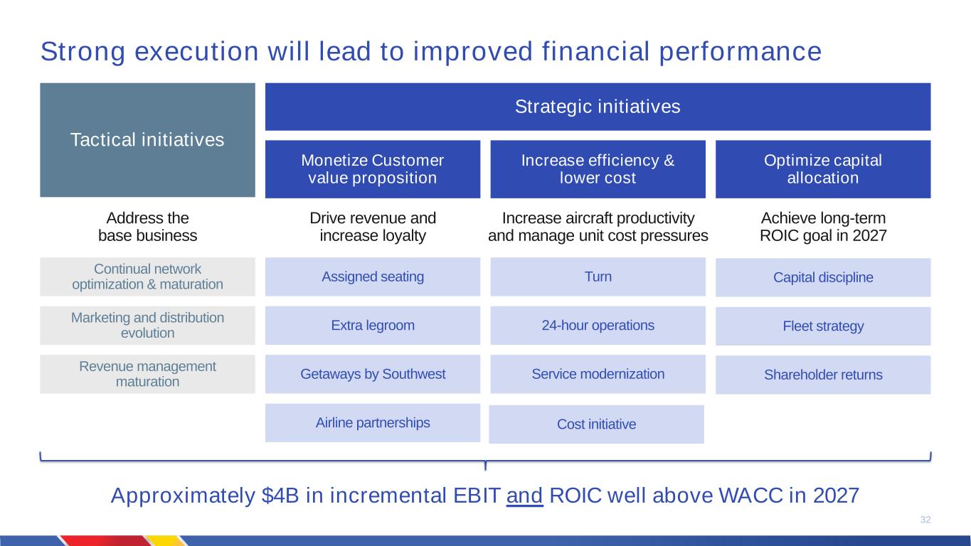 slide32
