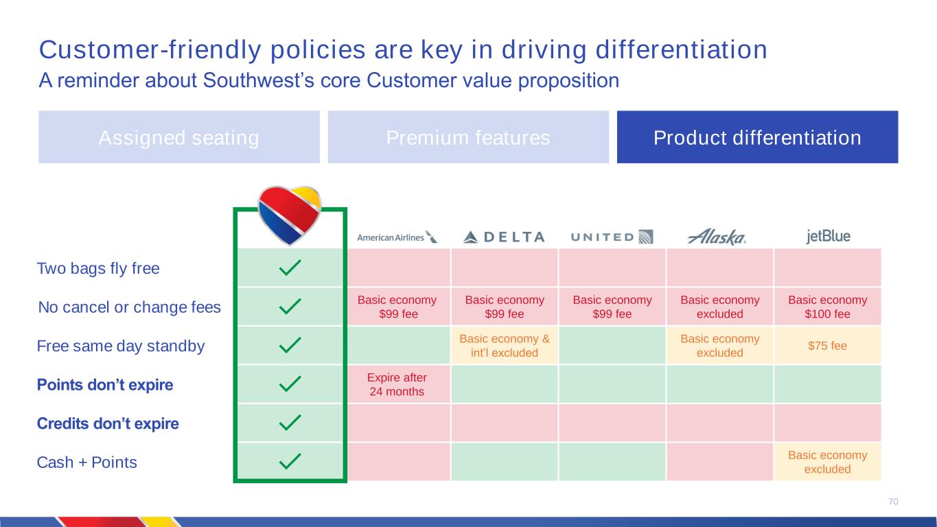 slide70