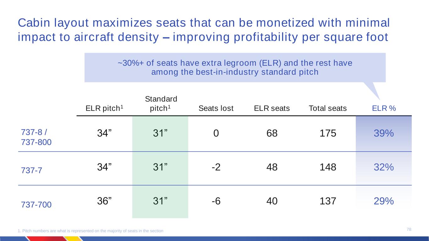slide78