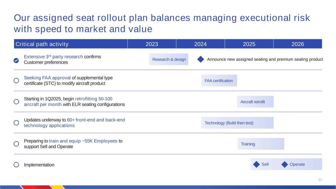 slide82
