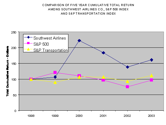 (PERFORMANCE GRAPH)