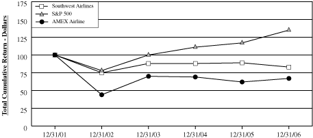 (PERFORMANCE GRAPH)