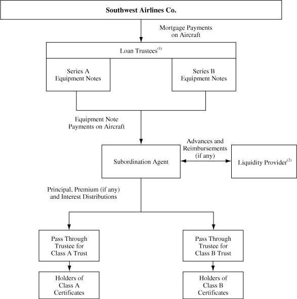 FLOWCHART