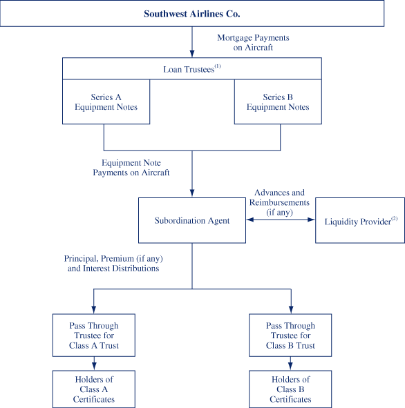 FLOWCHART