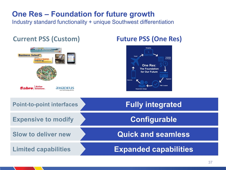 Slide 37